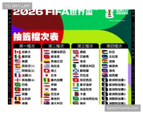 2026世界杯48支球队分组规则及小组赛出线条件
