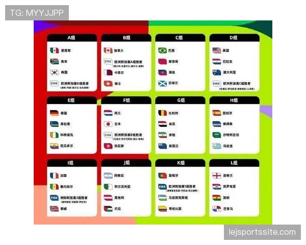 2026世界杯48队分组规则：12个小组每组4队如何分配